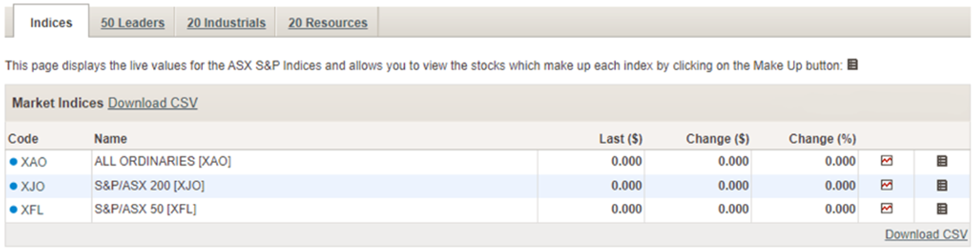 Market Indices on website
