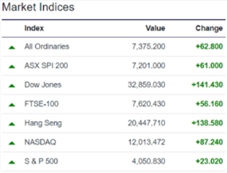 Market Indices on the home page