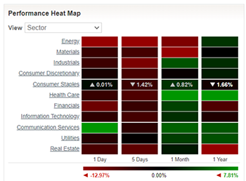 Performance_heat_map